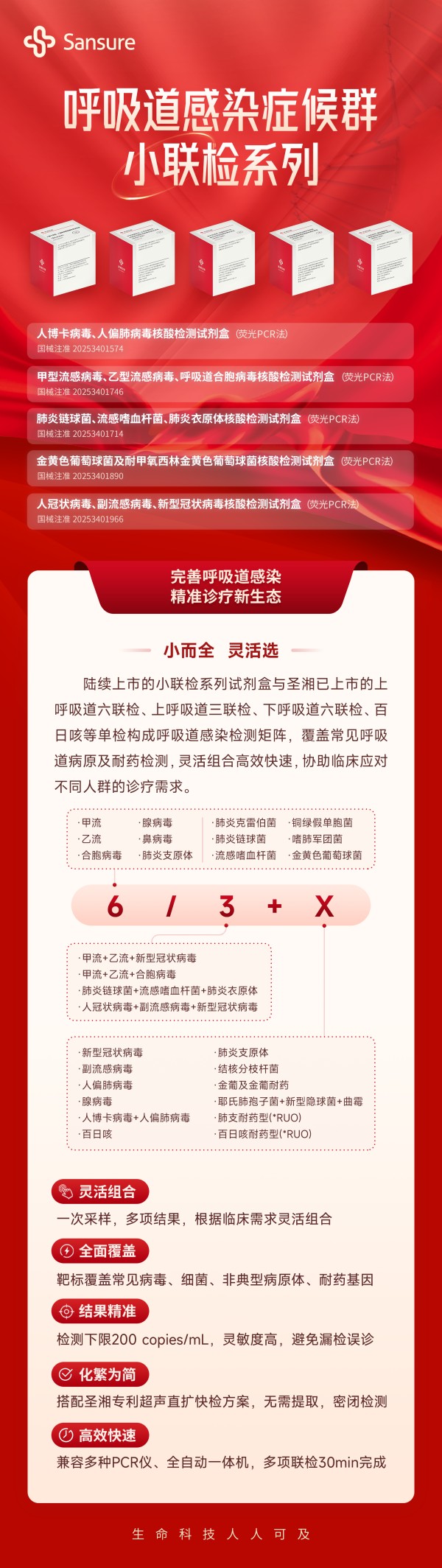 250930-呼吸道感染癥候群小聯(lián)檢系列-上市長圖.jpg 250930-呼吸道感染癥候群小聯(lián)檢系列-上市長圖.jpg