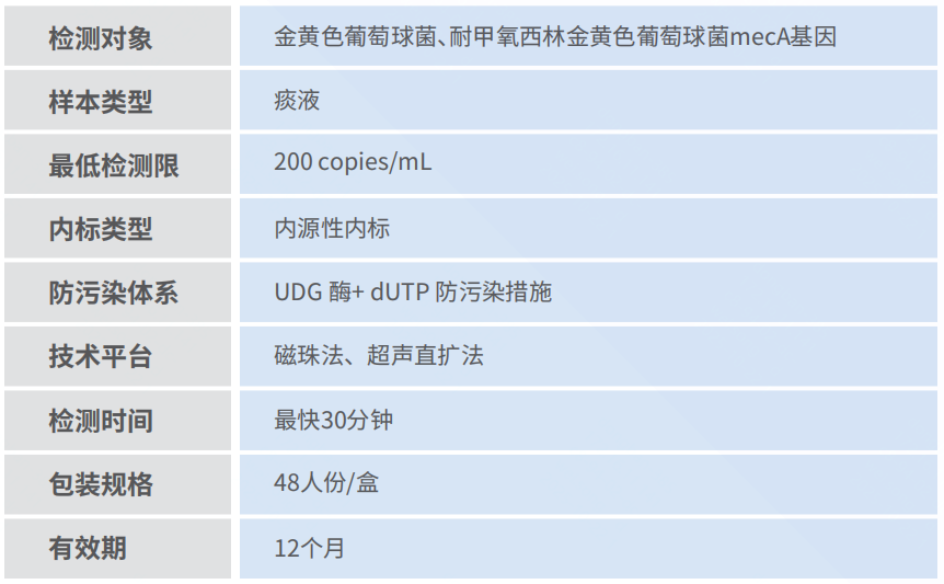 產品性能圖片.png