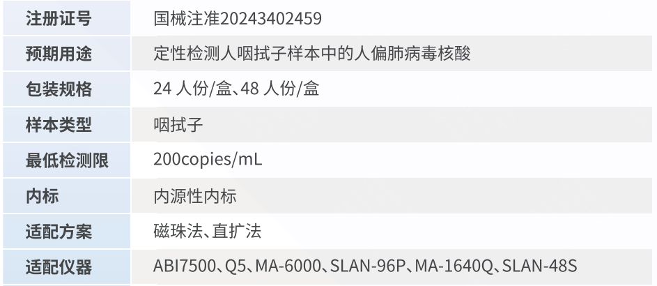 人偏肺產(chǎn)品性能圖.png