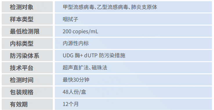 產(chǎn)品性能圖片.png