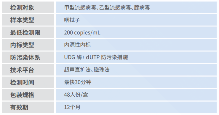 產品性能圖片.png