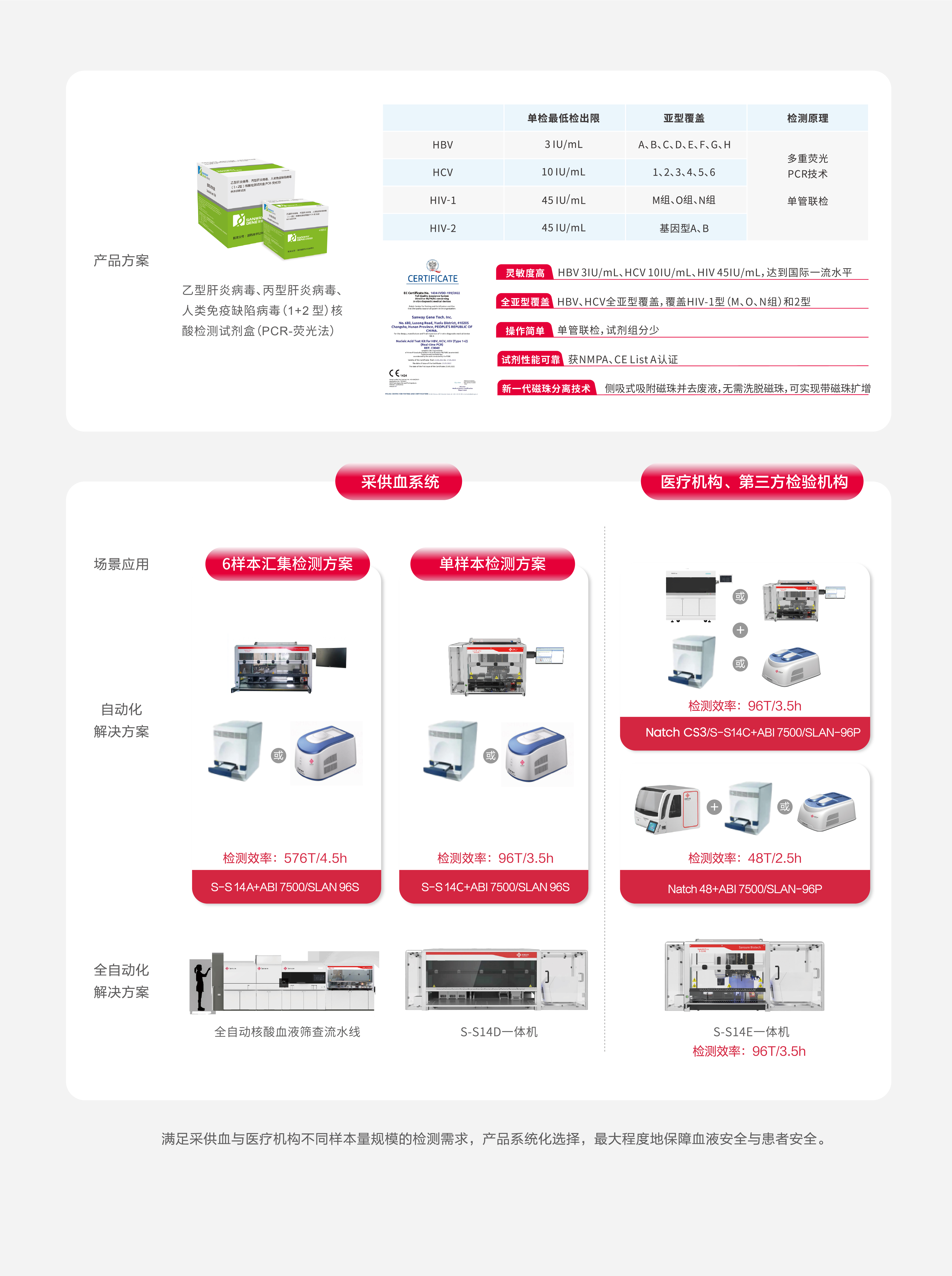 血液篩查解決方案.jpg