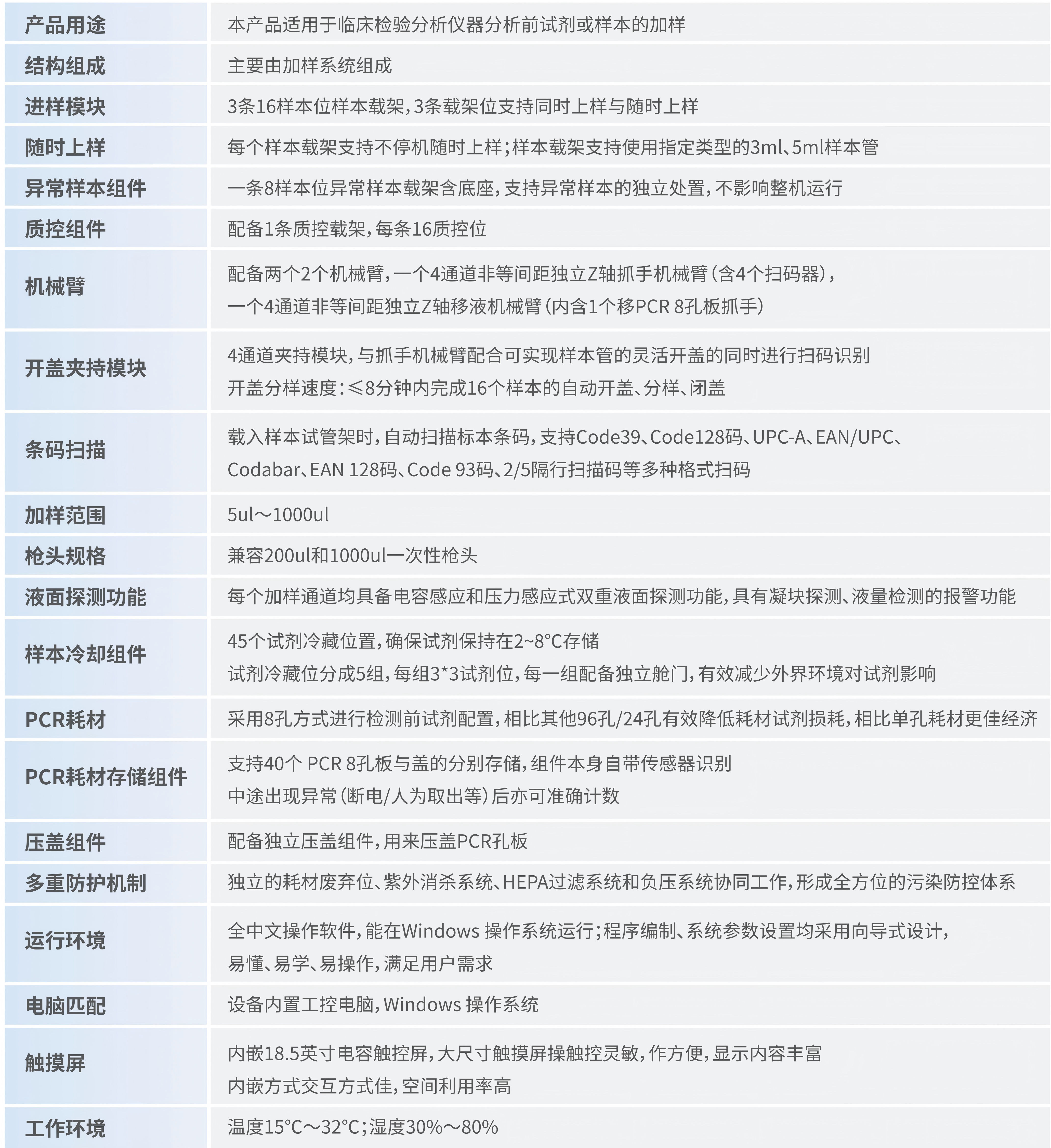 251110-X12A全自動門急診核酸檢測高通量解決方案_02.png